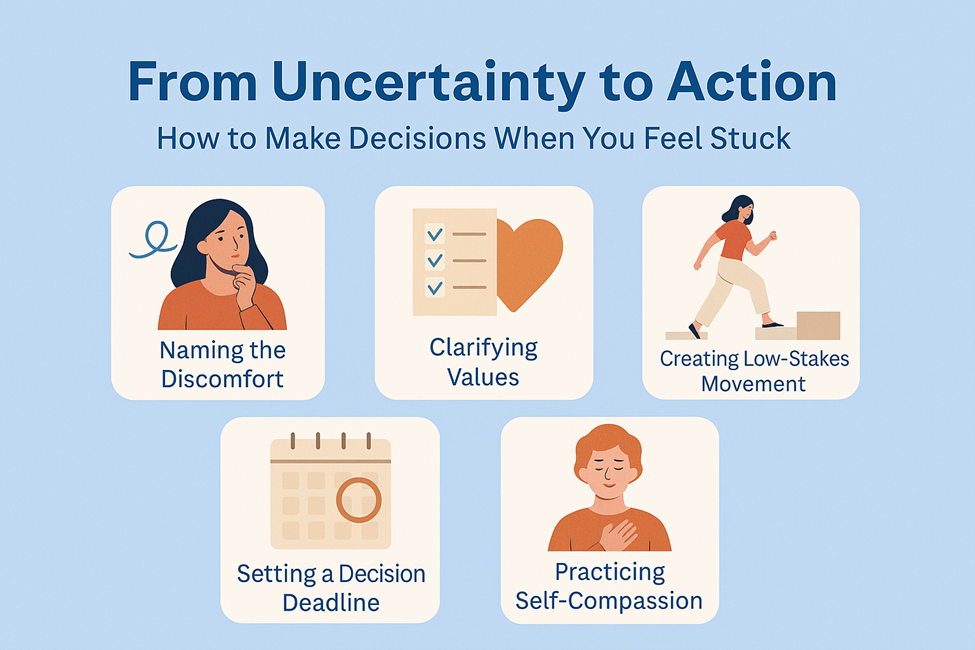 From Uncertainty to Action