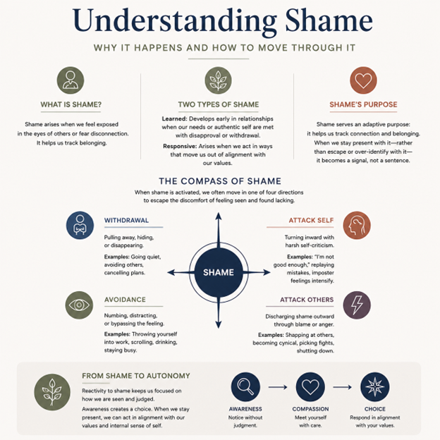 Understanding Shame 